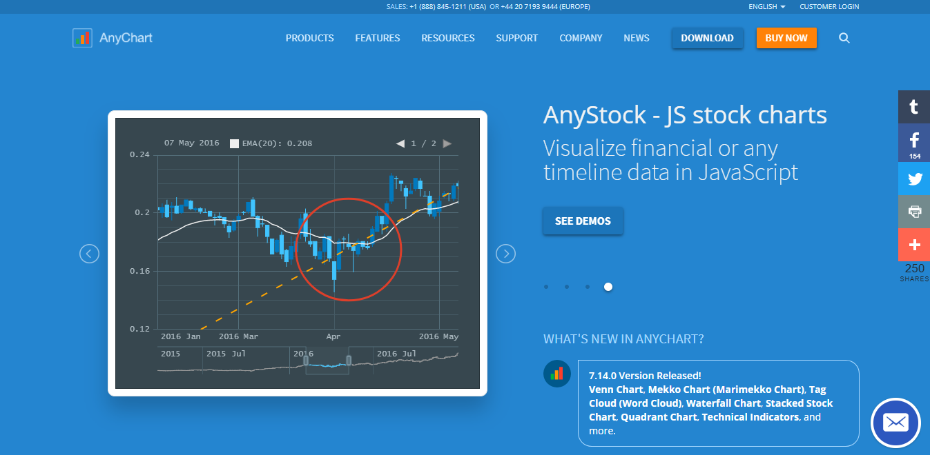 Javascript Stock Chart