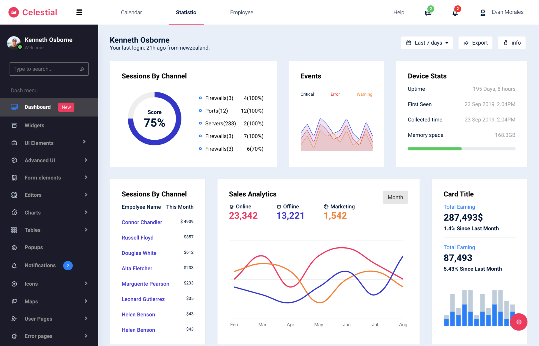 Celestial bootstrap 4 admin templates from bootstrapdash