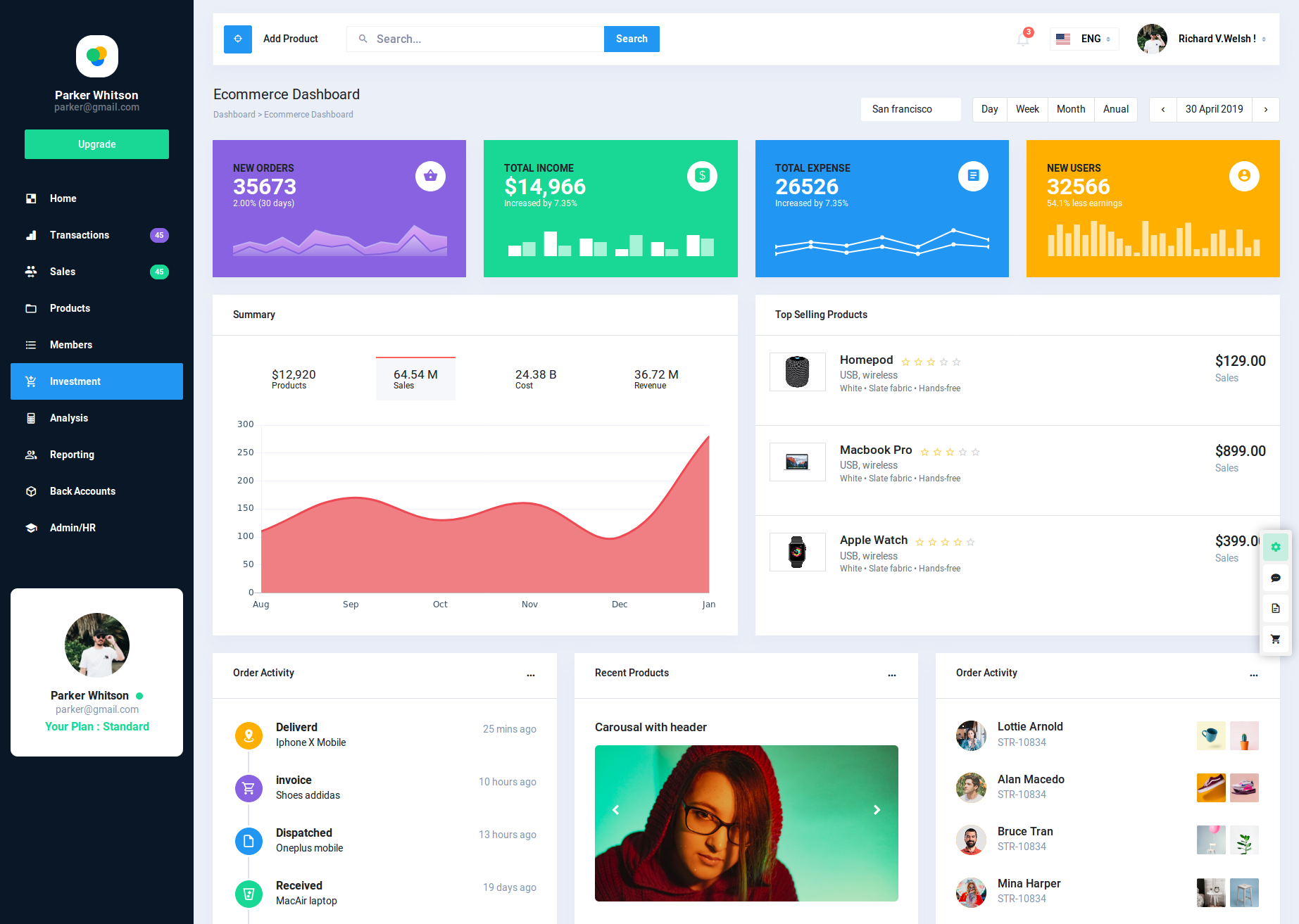 Bootstrap Ecommerce Admin Panel Template Bootstrapdash