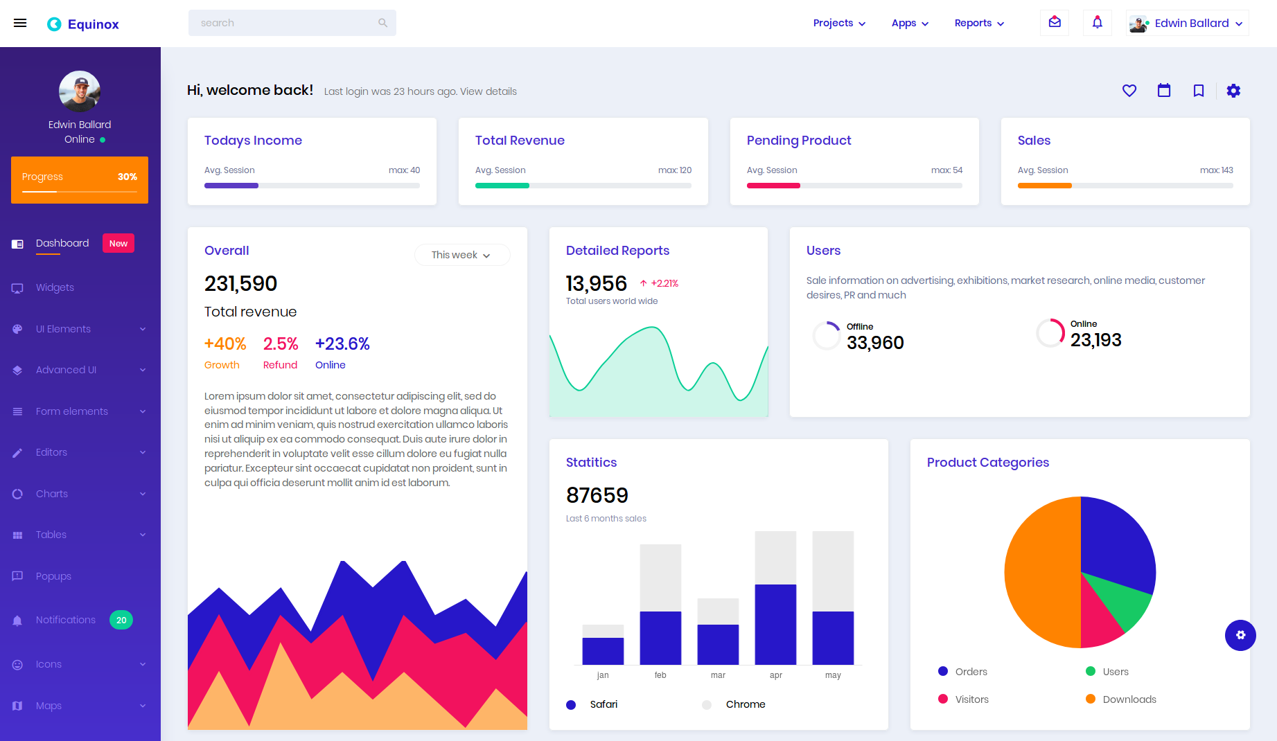 Bootstrap Ecommerce Admin Panel Template Bootstrapdash