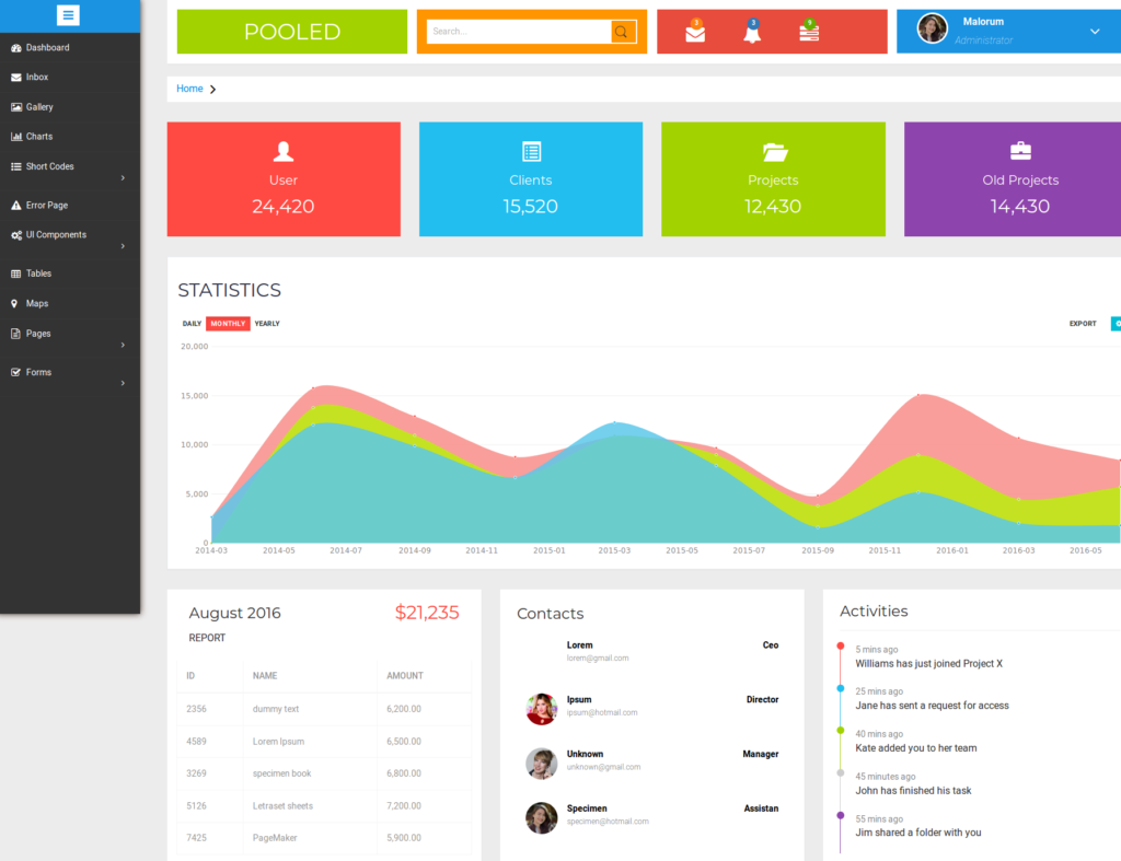 The Best 30 Free Simple Admin Panel Templates 2021 Bootstrapdash