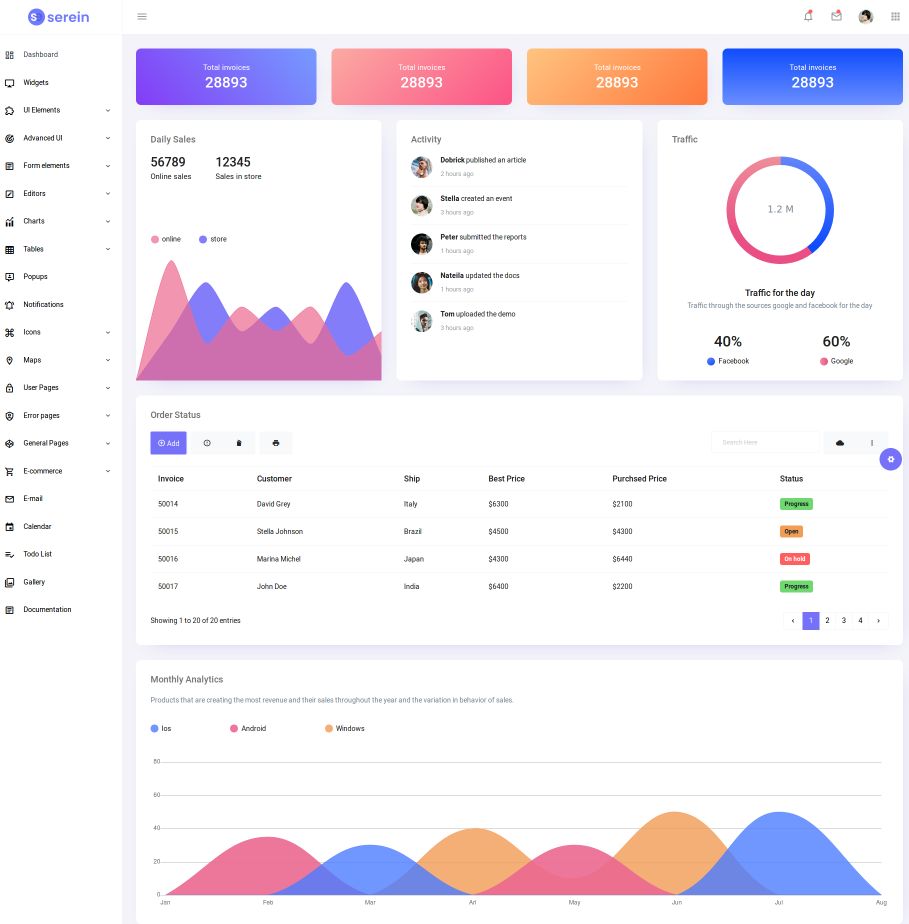 Amazing Admin Templates With Bootstrap Css Framework