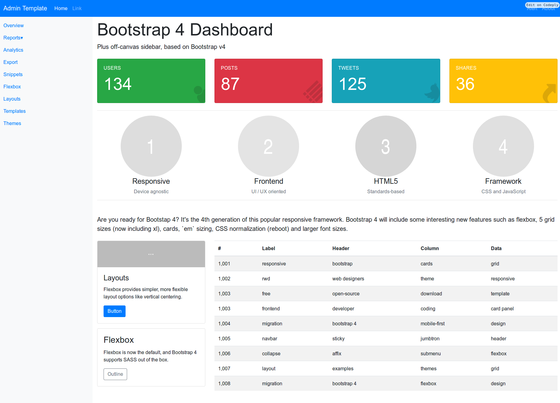 Bootstrap Dashboard Charts