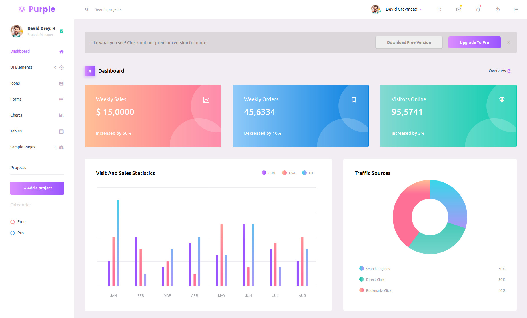 bootstrap 4 admin template free