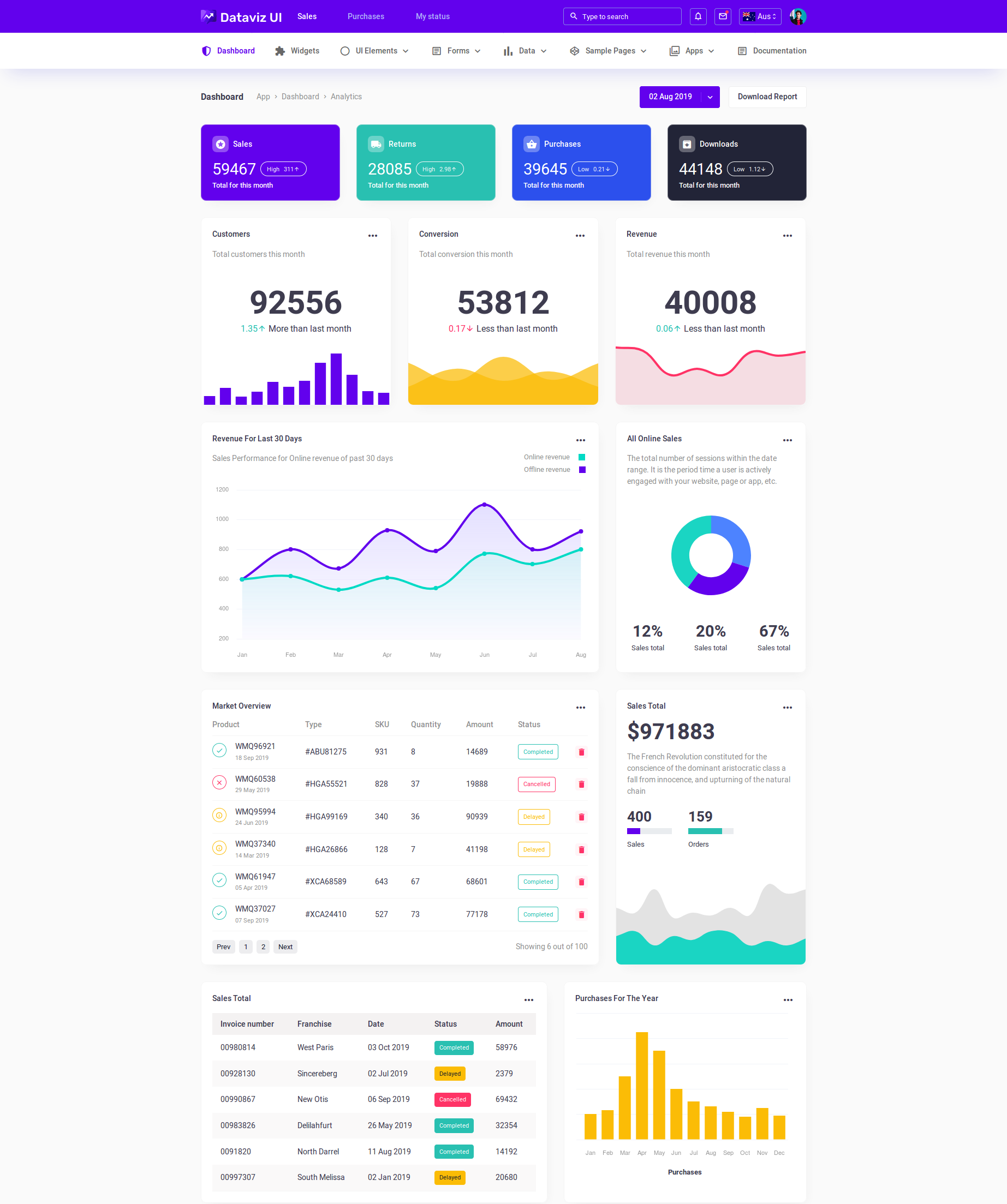 Best Bootstrap Admin Templates of 2019 with Horizontal Menu