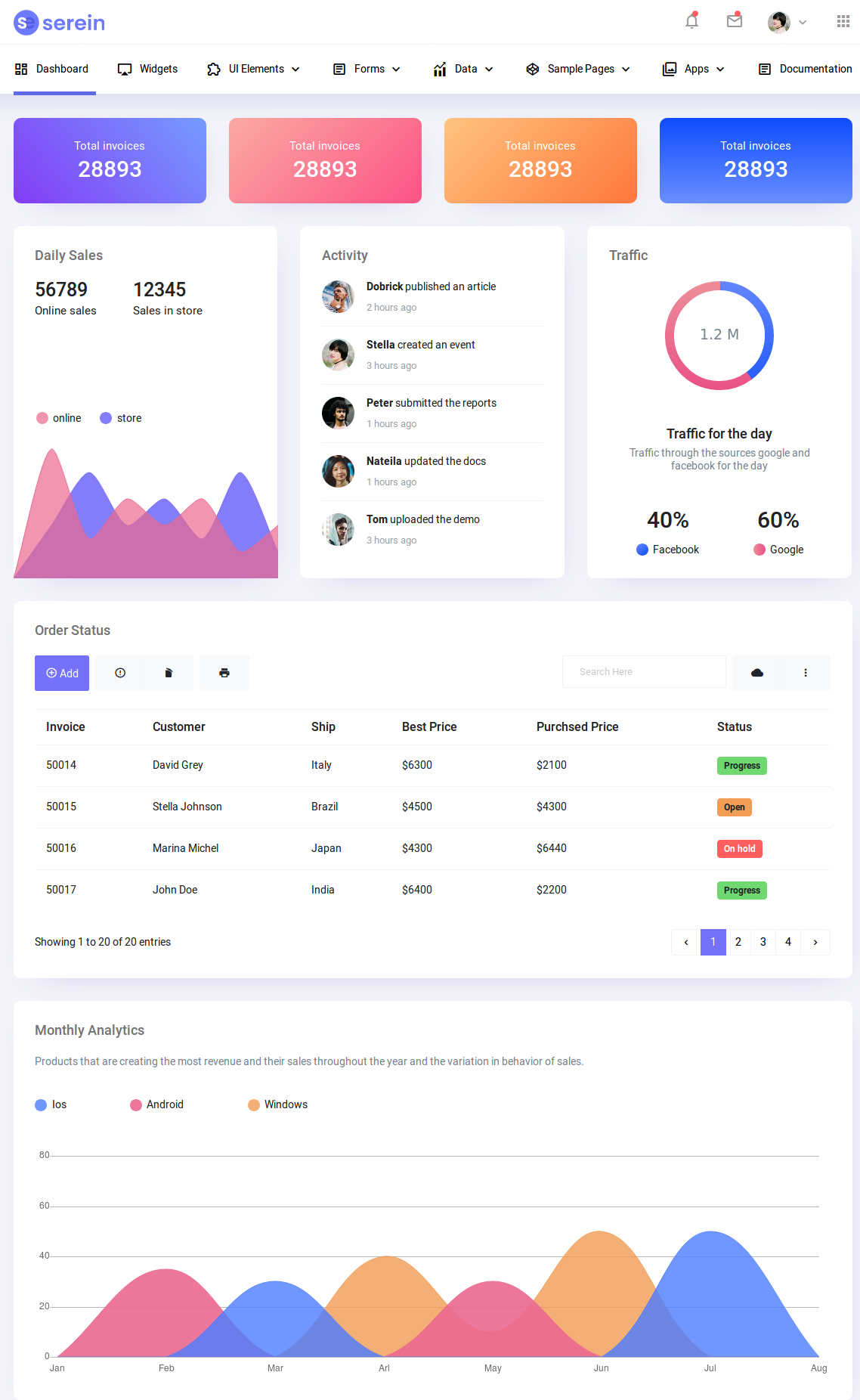 Best Bootstrap Admin Templates of 2019 with Horizontal Menu