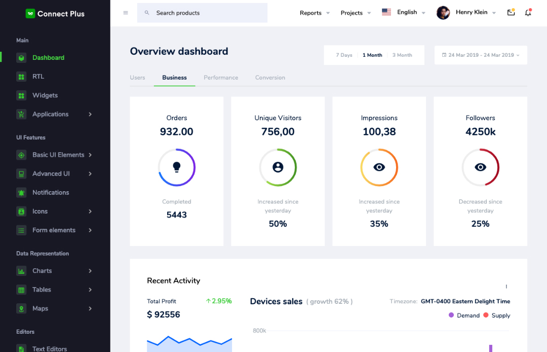 connect plus react dashboard