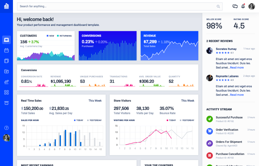 Product Management Dashboard