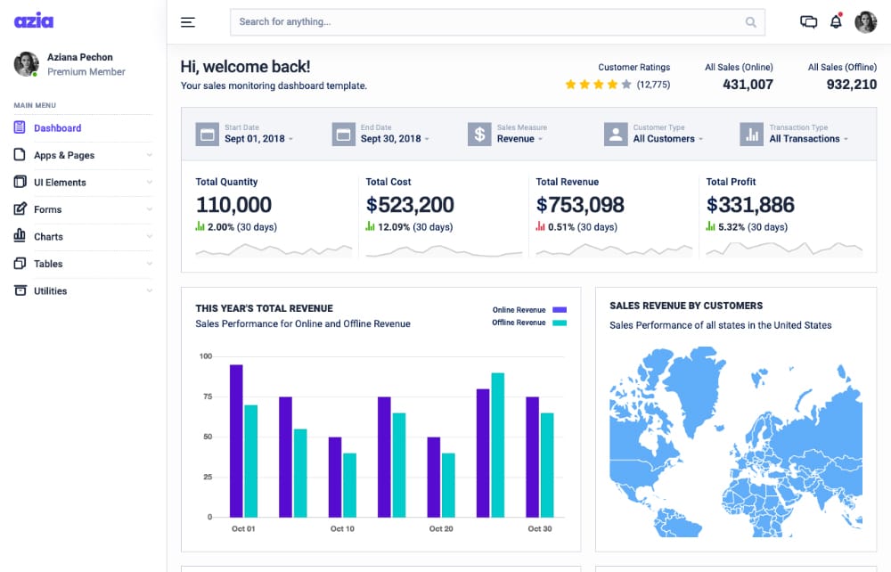sales monitoring dashboard template