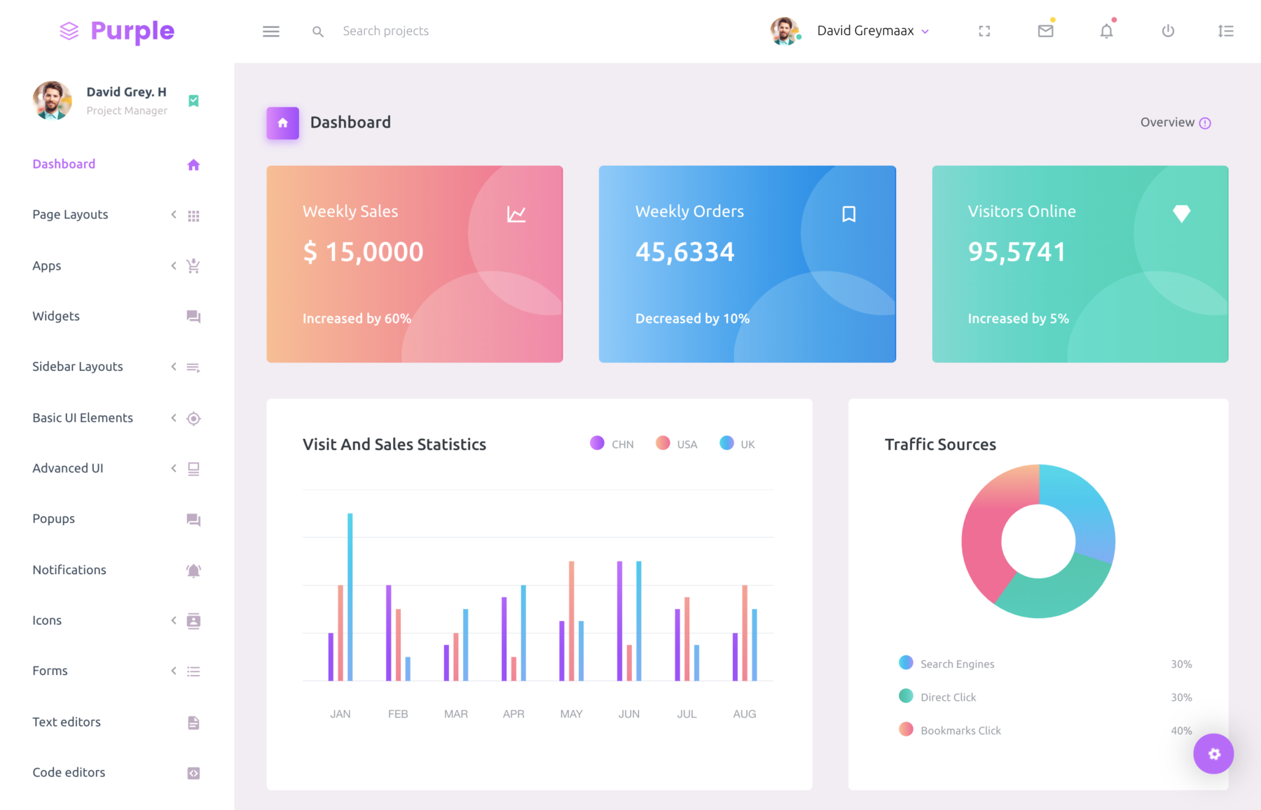 Purple free bootstrap 4 admin templates created by bootstrapdash