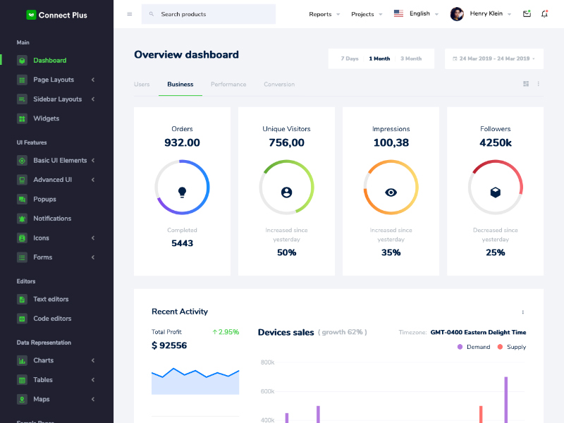 The Connect Plus admin template built with the Bootstrap framework