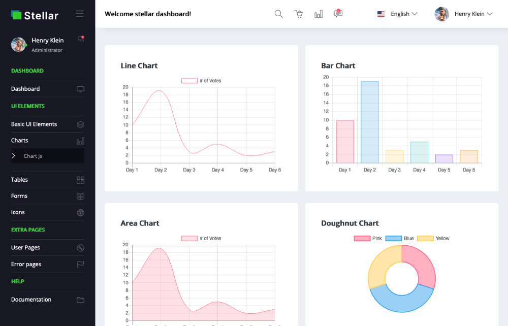Preview of Stellar Admin Vue charts