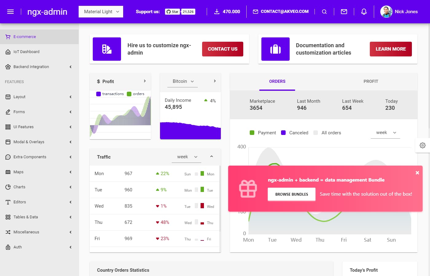 Preview of ngx-admin dashboard