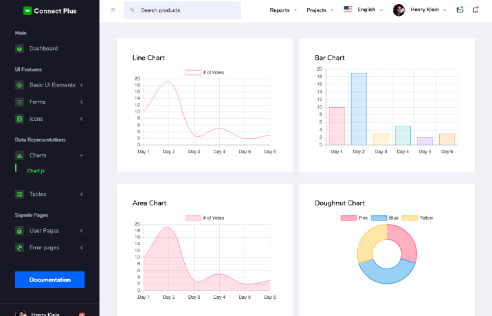 connect plus vue dashboard charts