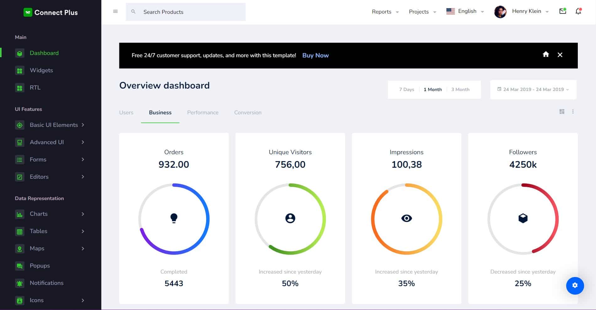 A preview of Connect Plus Angular dashboard template