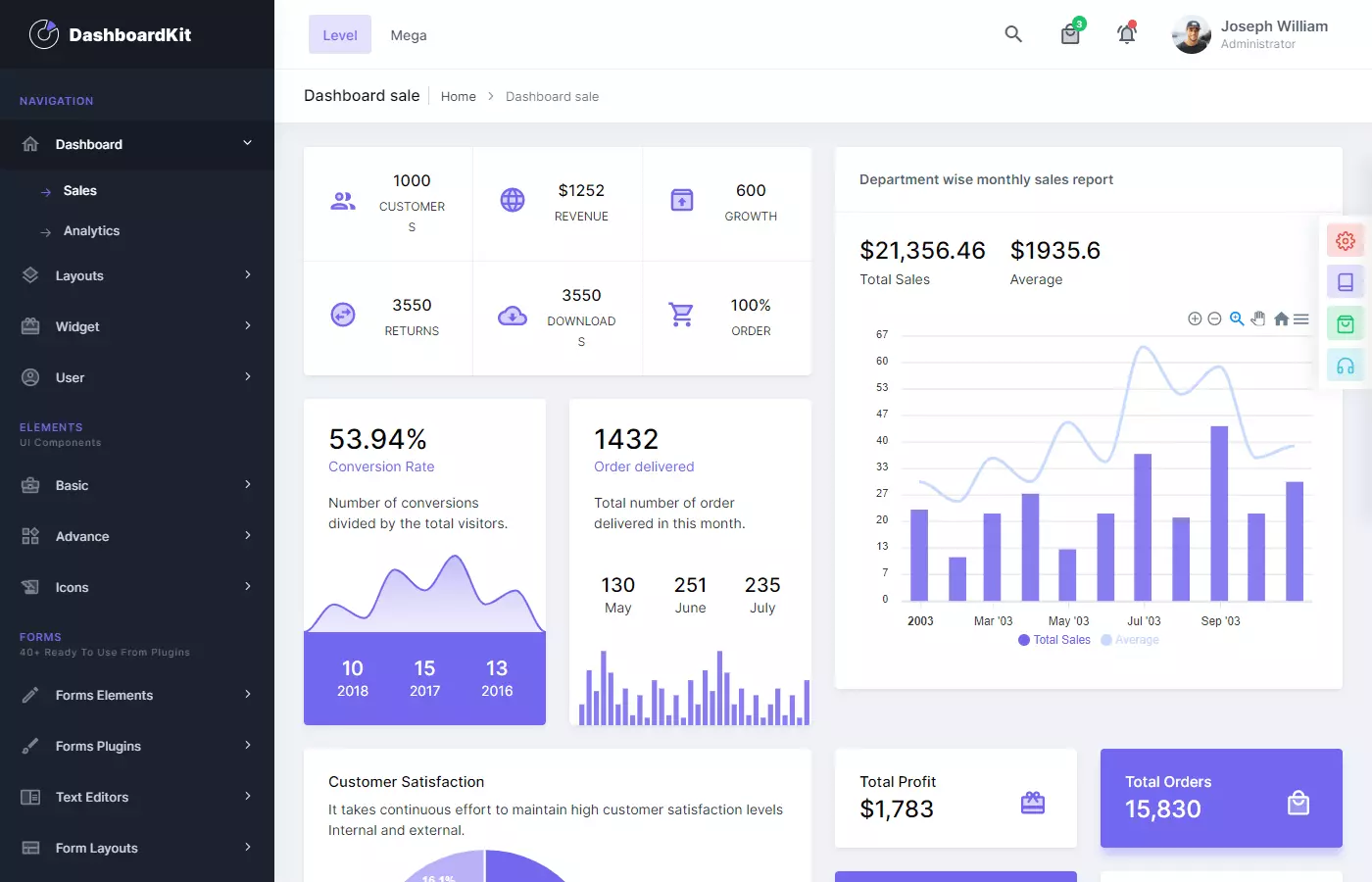 Preview of DashboardKit bootstrap 5 admin dashboard template