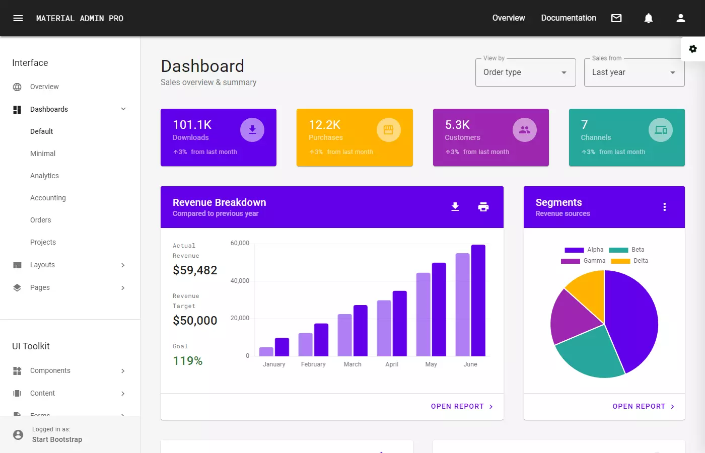 Preview of Material Admin Pro, a Bootstrap 5 admin dashboard template.