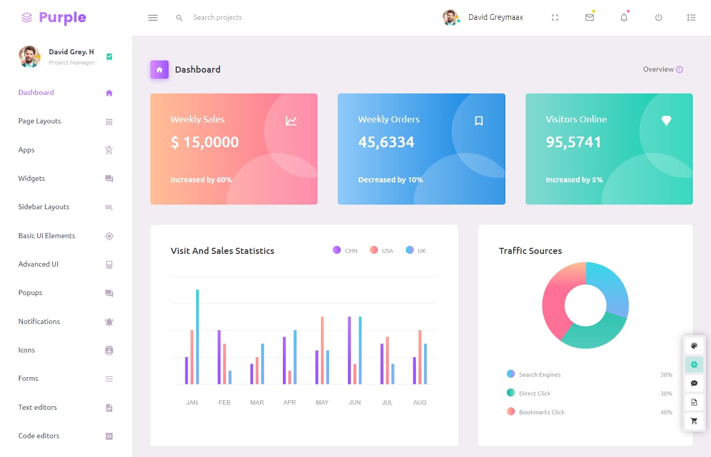 Purple admin dasboard built with Bootstrap 5