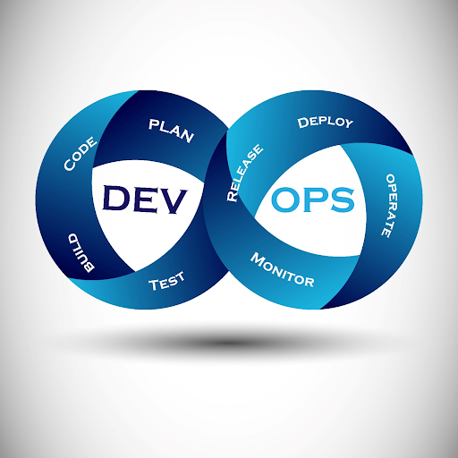 DevOps As An Extension Of Agile