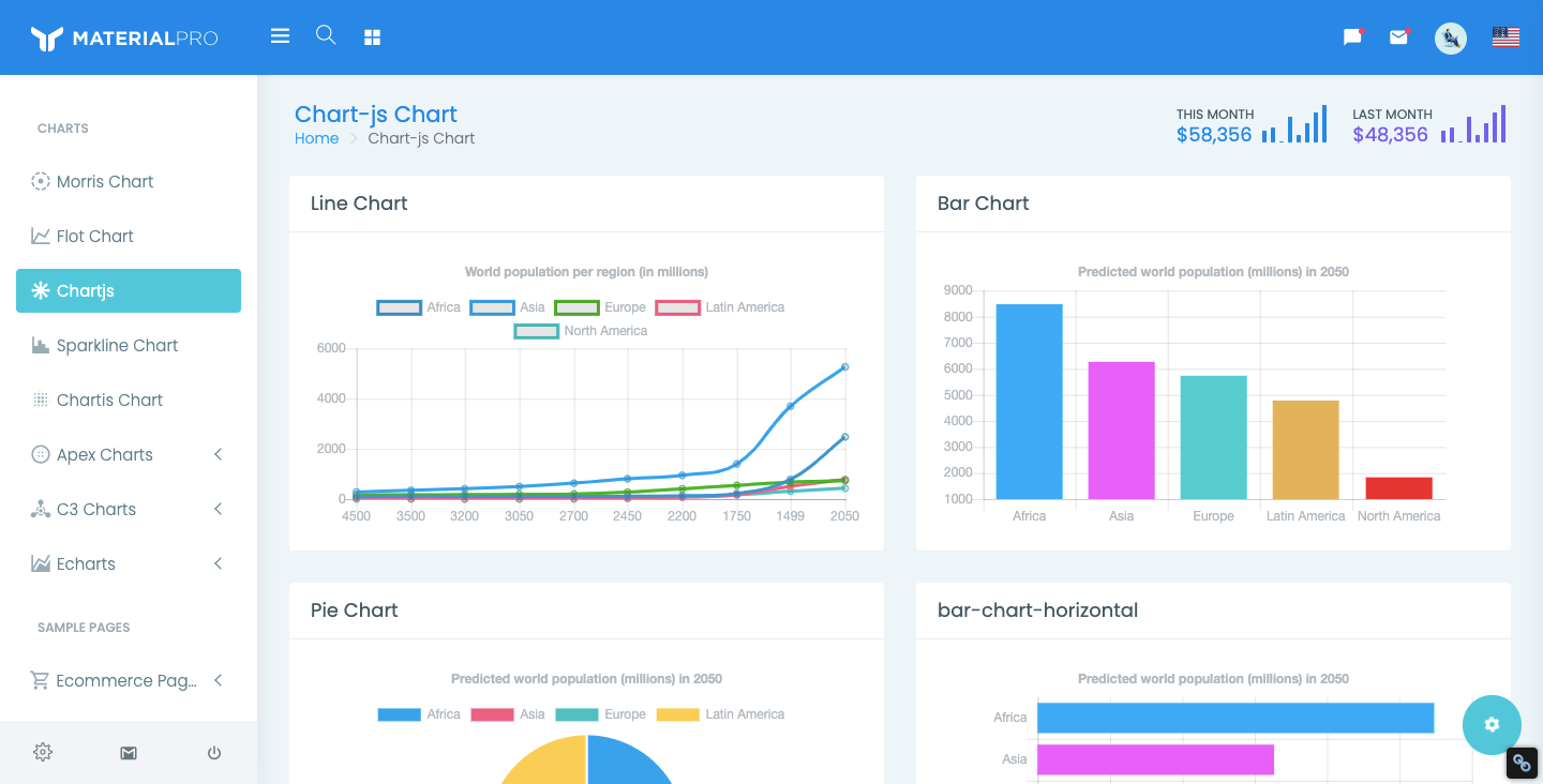 material pro admin templates with charts